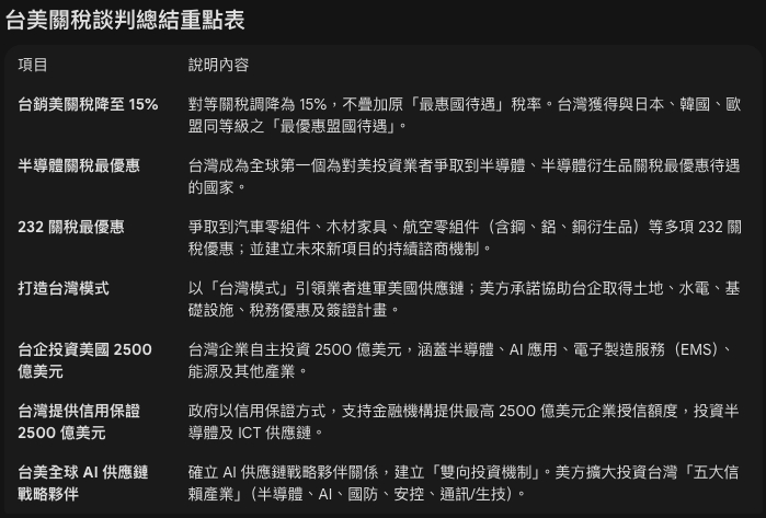 台美關稅談判重點總結。