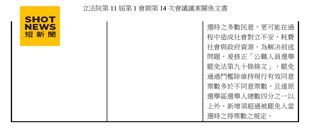 罷免門檻提高的法律修正草案內容與現行法律對照。(立法院議案關係文書)