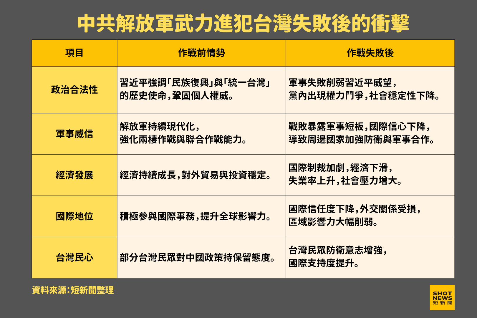 中共解放軍武力進犯台灣失敗後的衝擊。