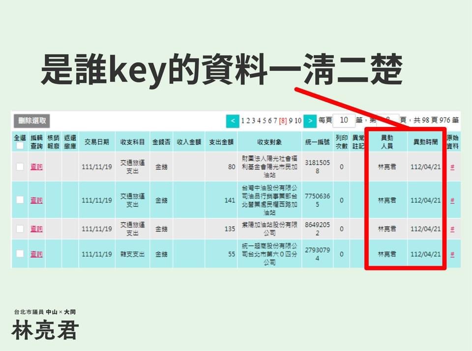 監察院政治獻金申報系統，無論是誰進行資料登入或變更，都會留下變更時間與紀錄。(林亮君臉書)