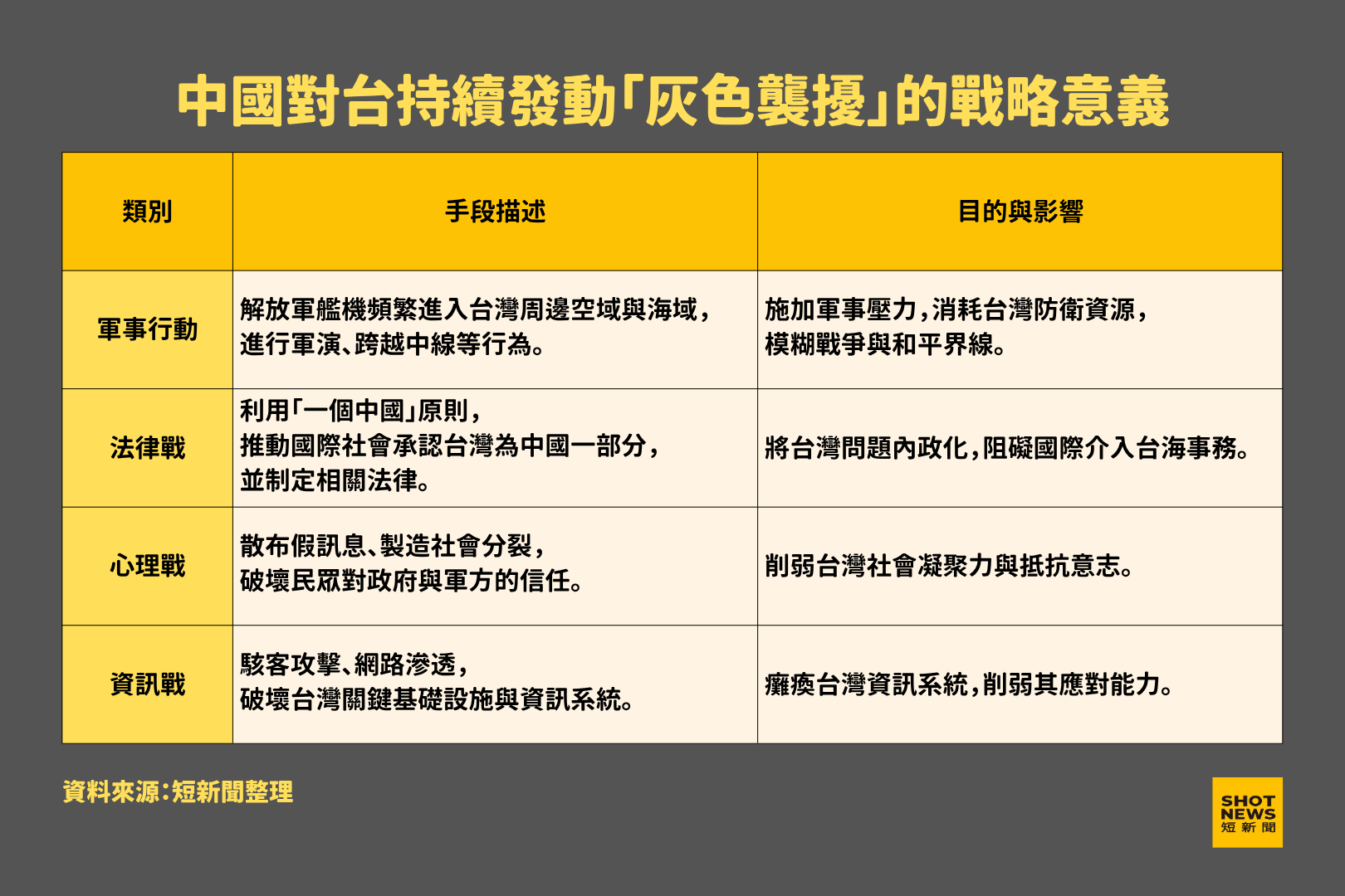 中國對台持續發動「灰色襲擾」的戰略意義。
