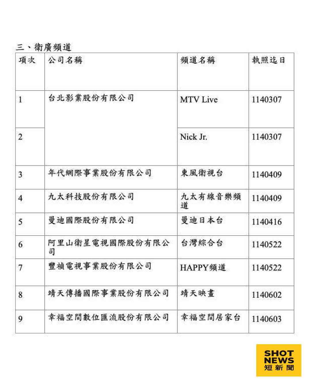 經營執照將屆期的無線廣播事業清單。（NCC提供）