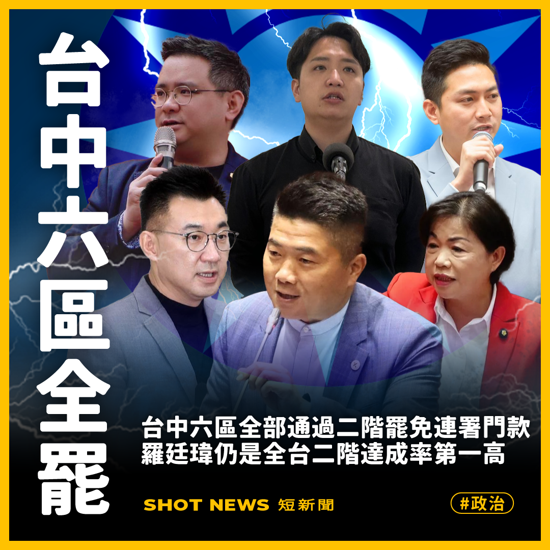 台中6區藍委二階罷免都達標 羅廷瑋仍高居全台二階達成率第一