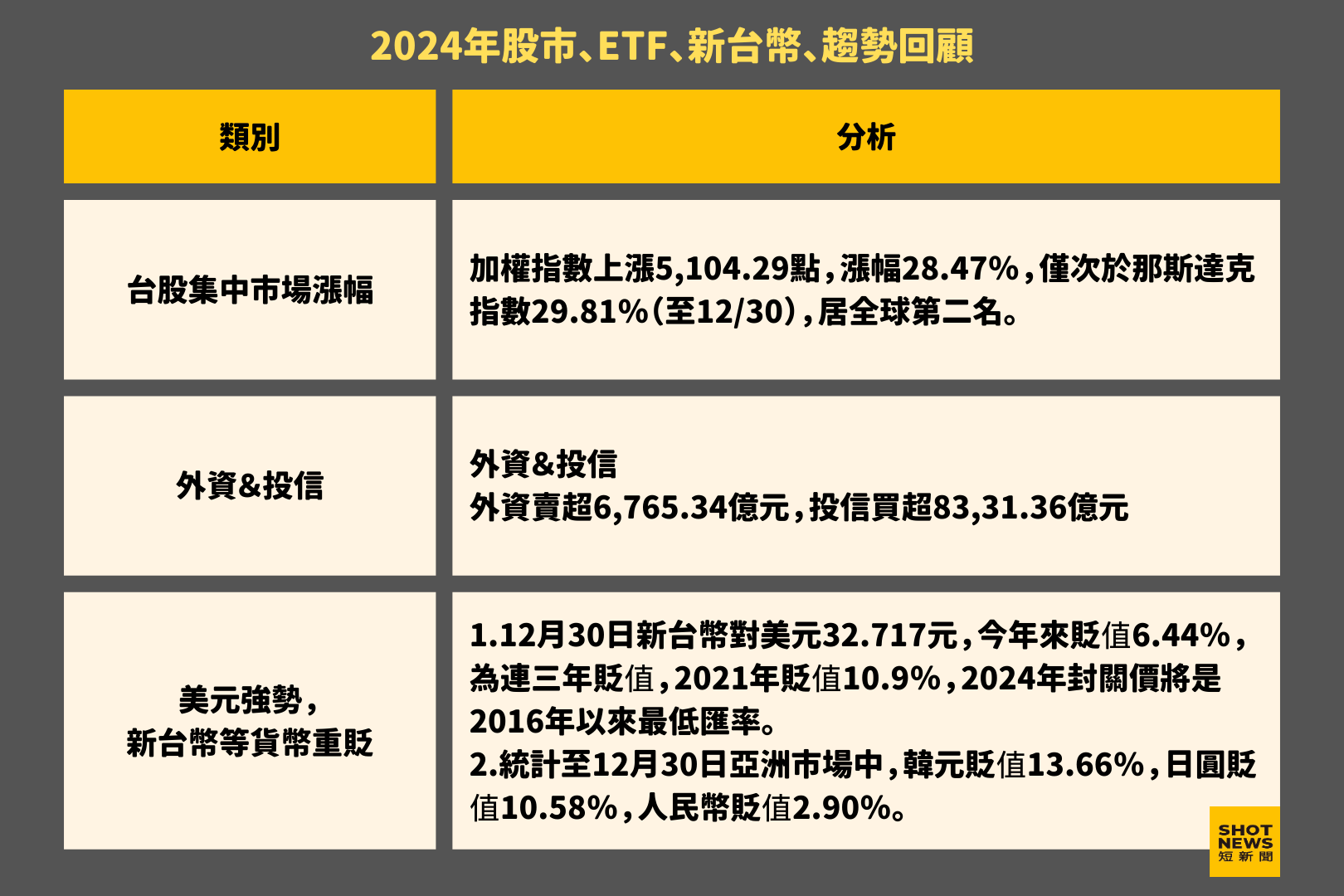 2024年股市、ETF、新台幣、趨勢回顧