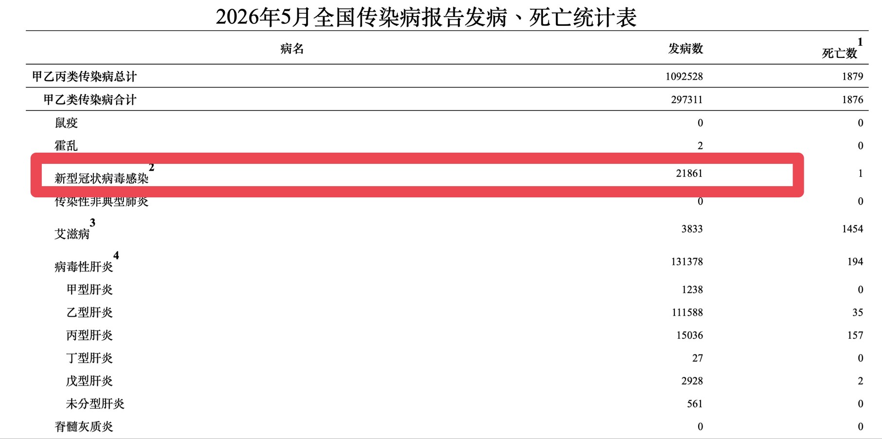 翻攝中國國家疾病預防控制局官網