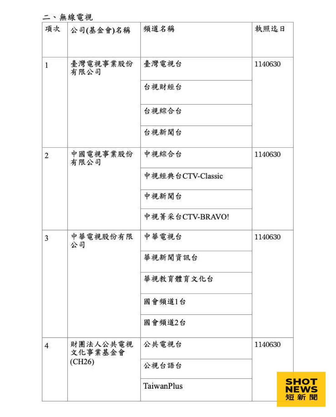 經營執照將屆期的無線廣播事業清單。（NCC提供）