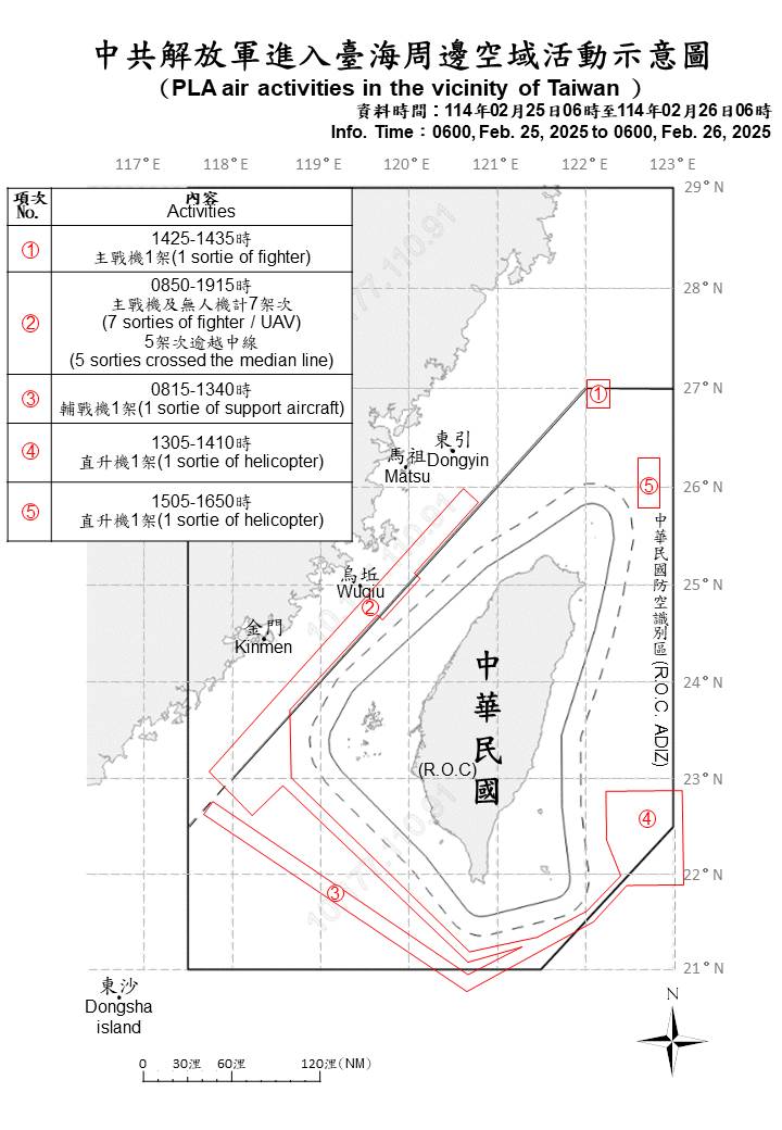 中共22架次軍機上午起逾越中線及延伸線