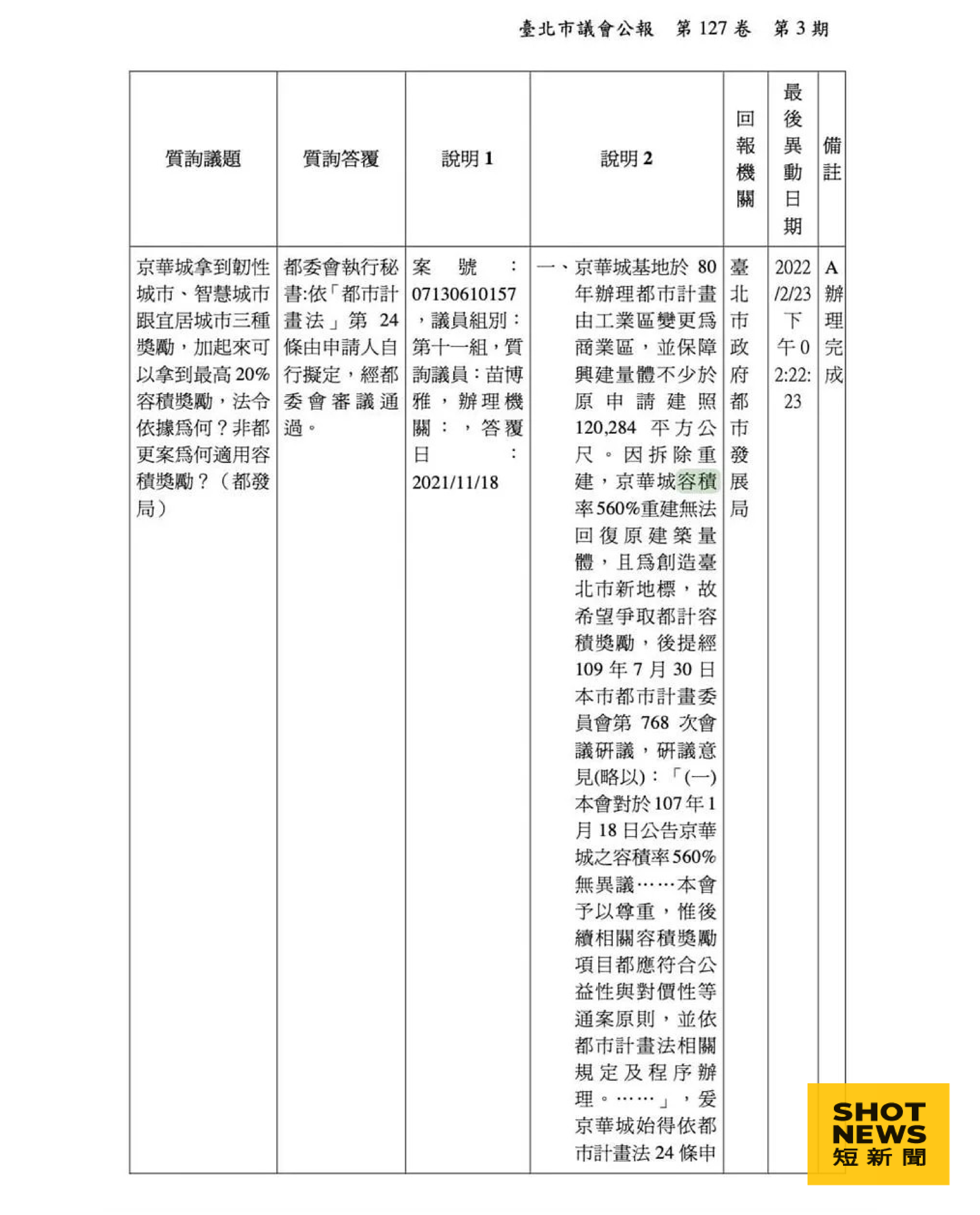 顏若芳秀出苗博雅在2021年質詢京華城容積率相關問題（圖／翻攝自顏若芳臉書）