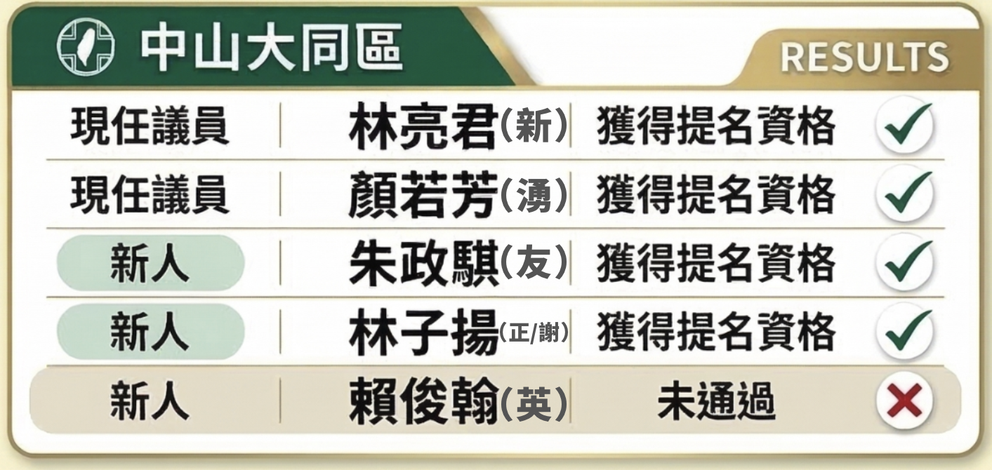 中山大同區。（圖：短新聞）