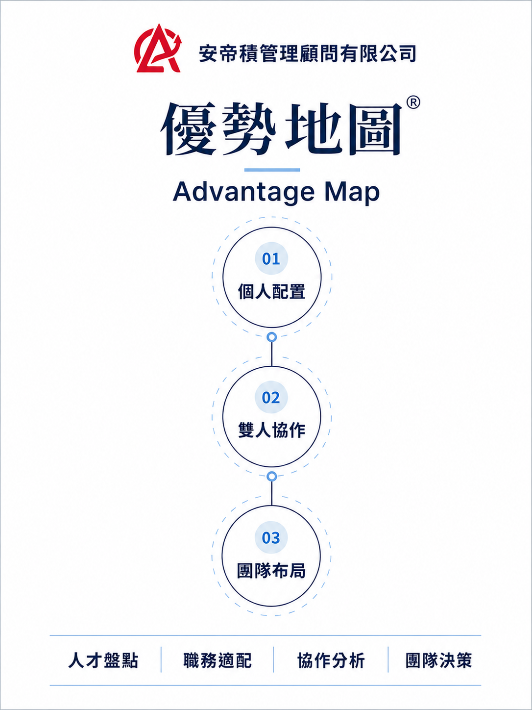 資深顧問創立安帝積 推出人才優勢地圖系統