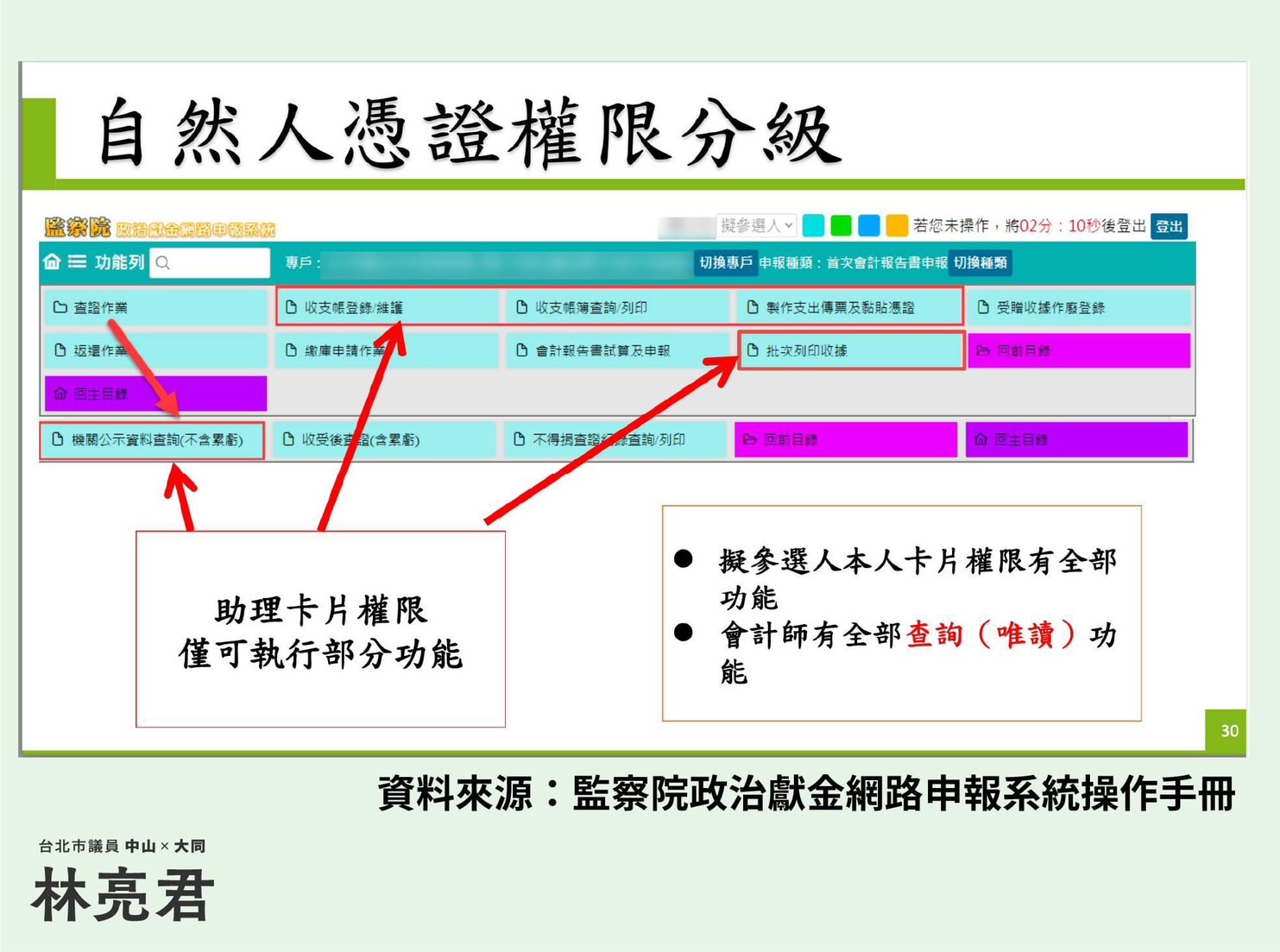 監察院政治獻金申報系統，需用自然人憑證登入，同時系統會針對登打人員權限進行分級。(林亮君臉書)