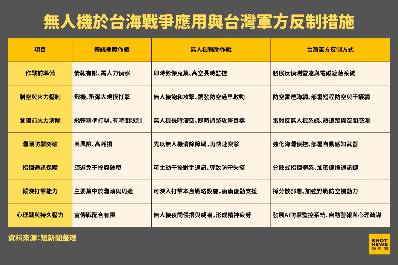 無人機於台海戰爭應用與台灣軍方反制措施。