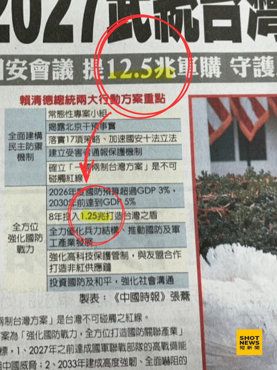 中時誤植國防預算十倍 周軒痛批造反失職