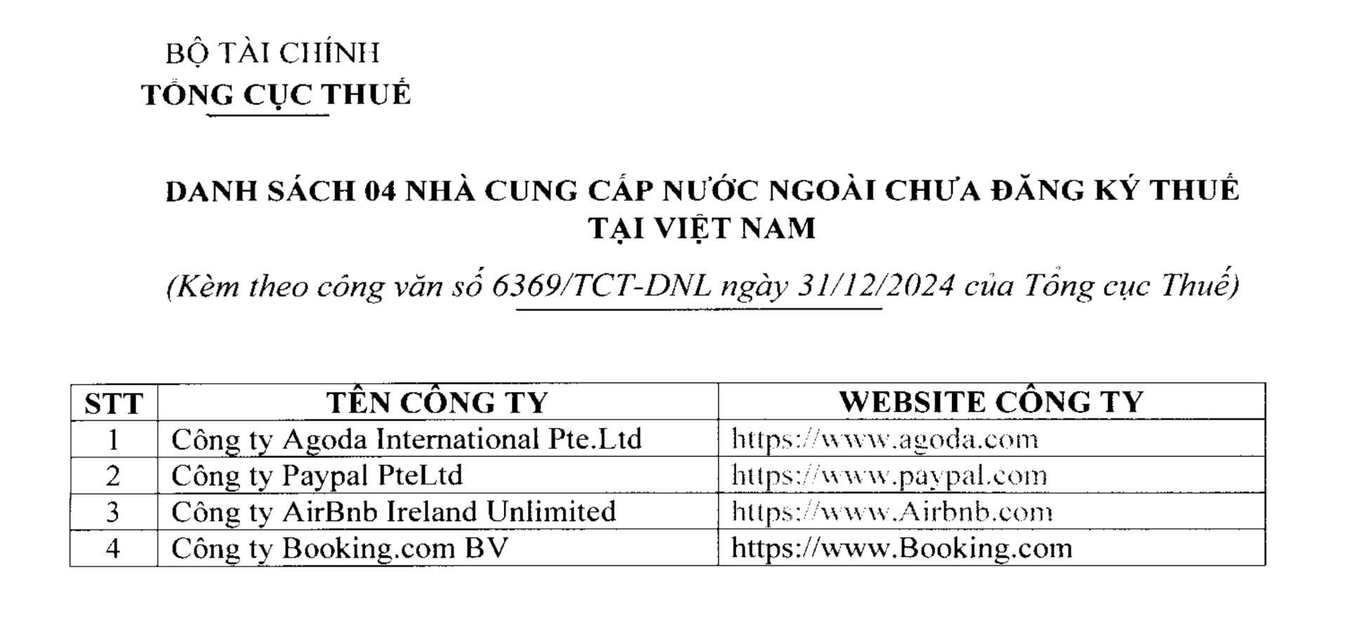 越南稅務總局名單。