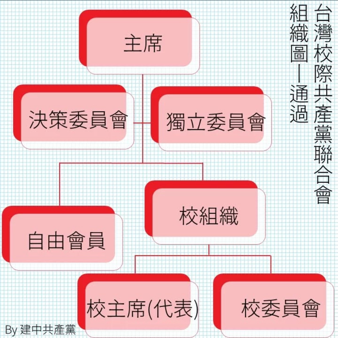 社團組織已有政黨架構雛形。(截圖自IG)
