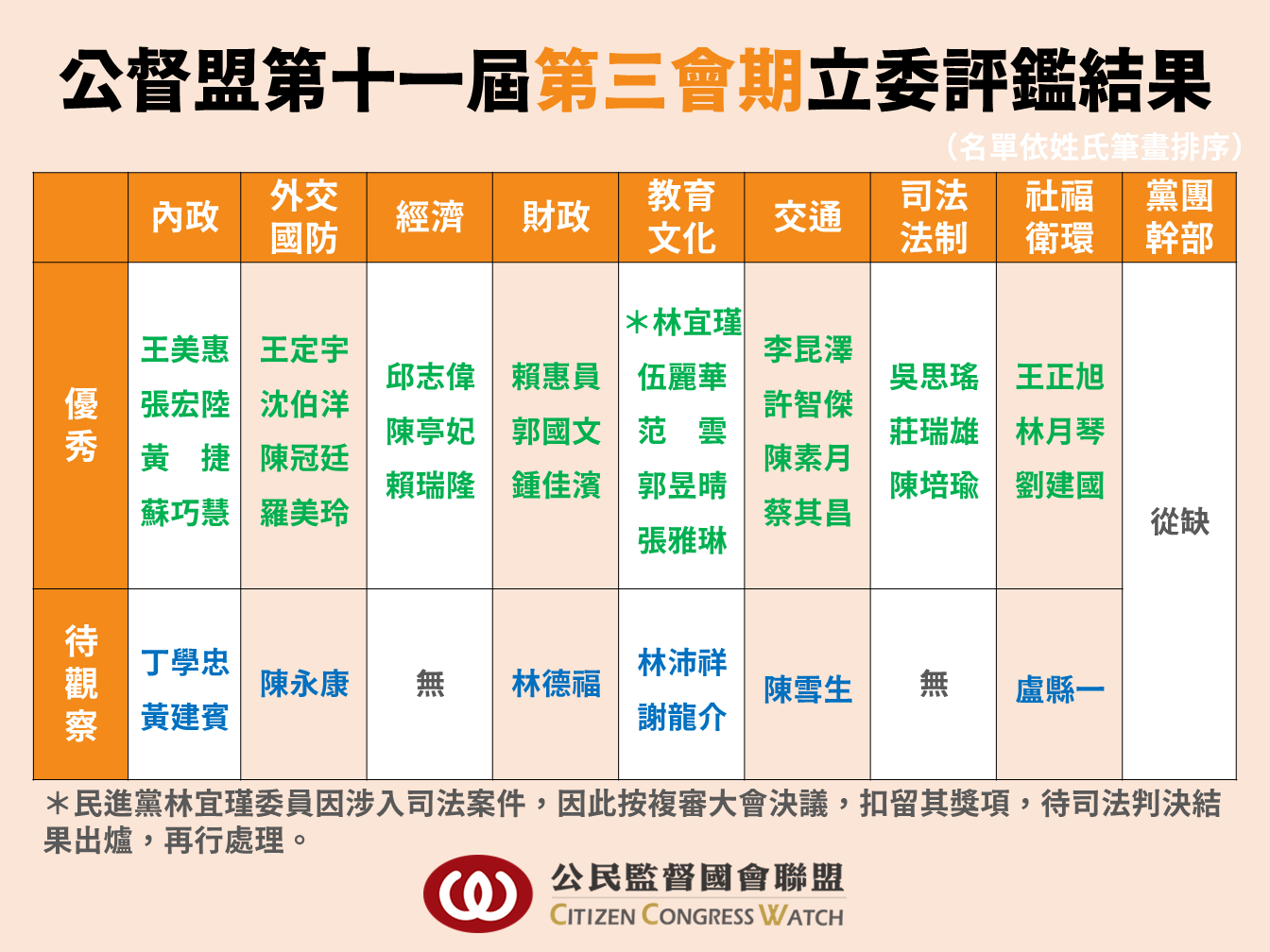 南二都市長之爭 國會問政表現見真章