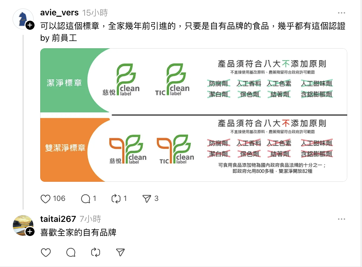 網友分享全家自有品牌產品，幾乎都有潔淨標章認證。（圖／翻攝自Therads）