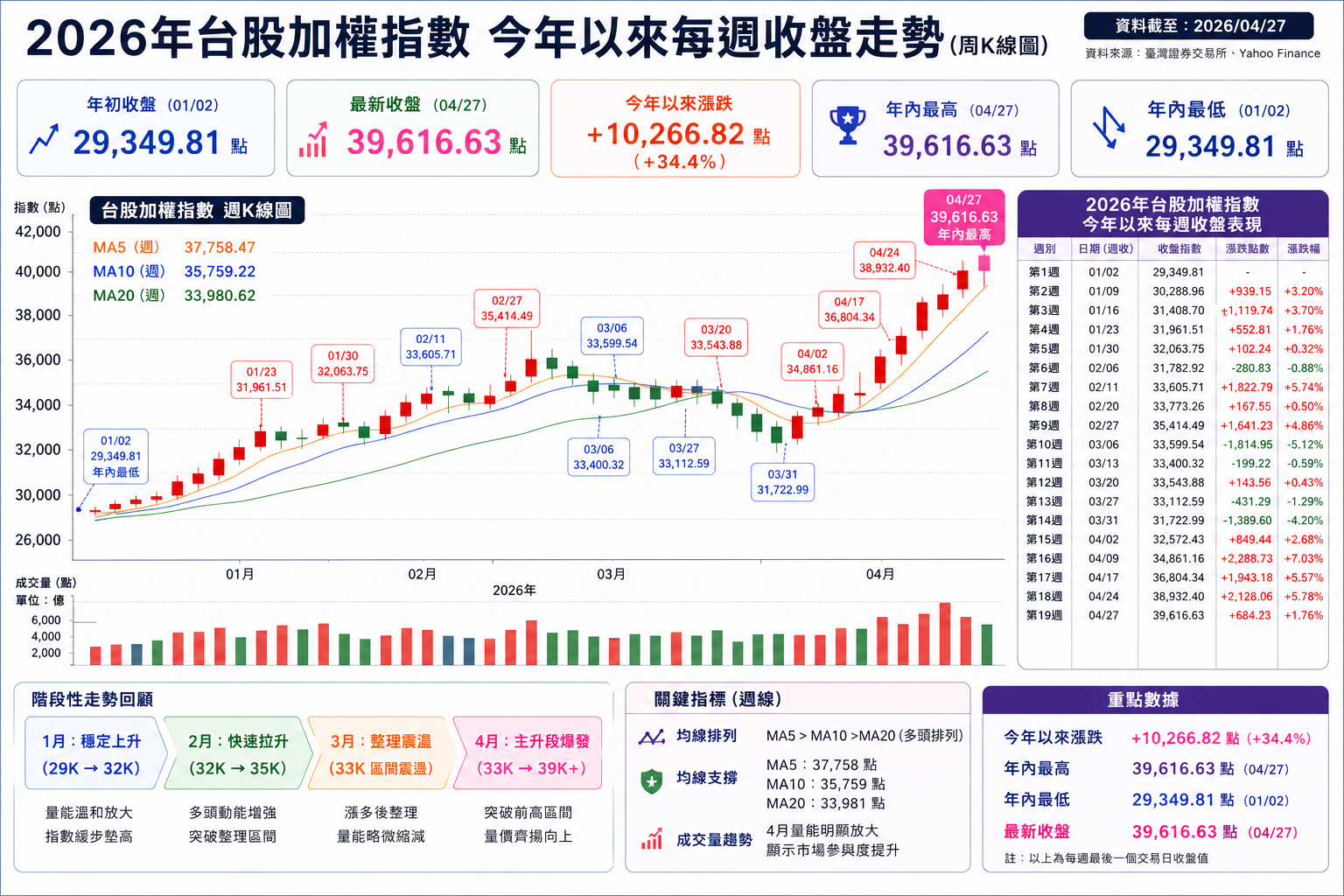 台股2026年初至今的走勢圖。